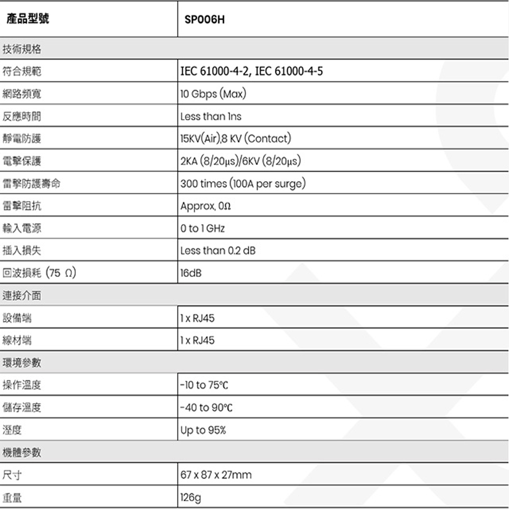 昌運監視器 SP006H 10G 乙太網路避雷器 推薦