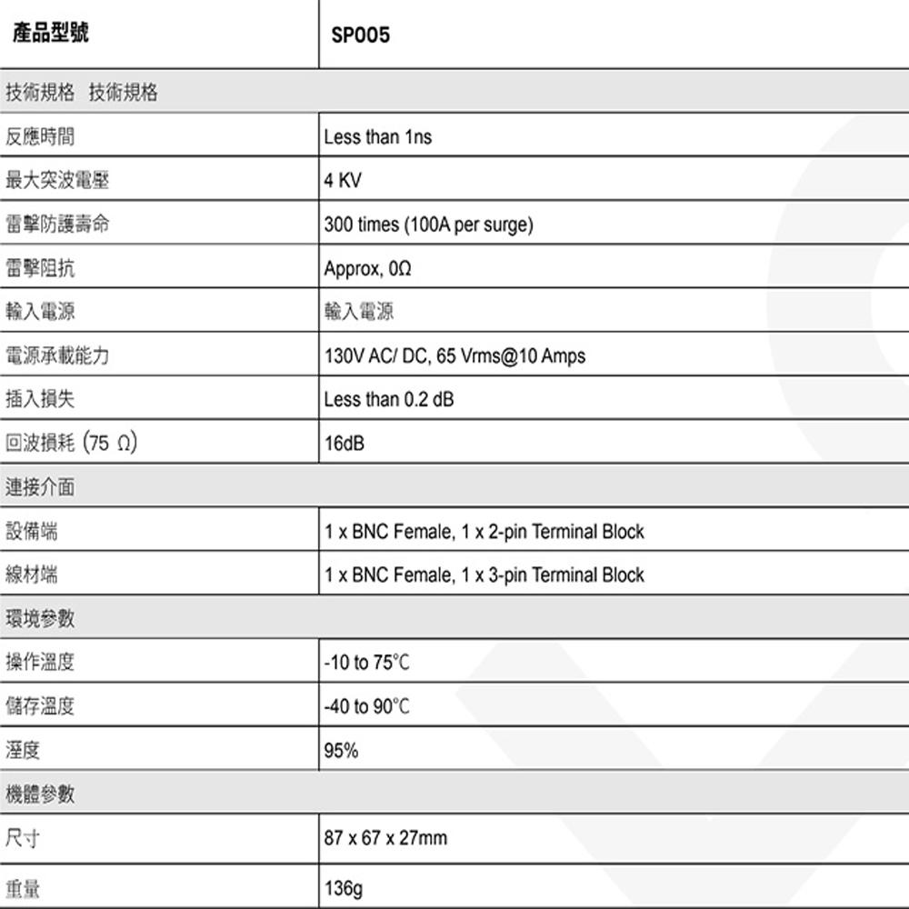 昌運監視器 SP005 4K 高清影像 控制訊號避雷器好評推