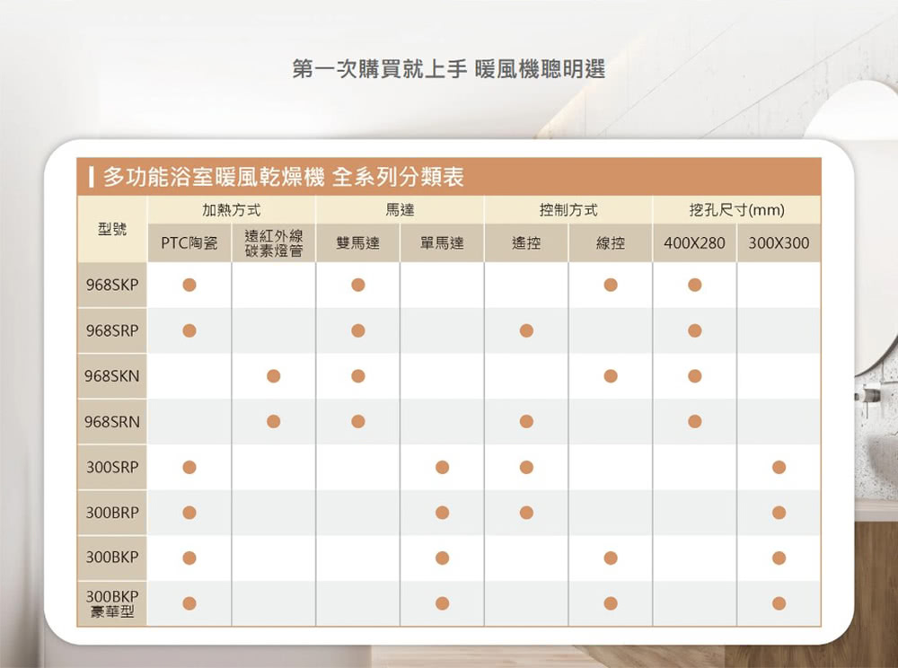 多功能浴室暖風乾燥機 全系列分類表