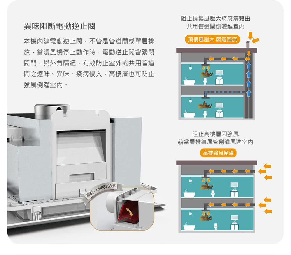 本機內建電動逆止閥,不管是管道間或單層排