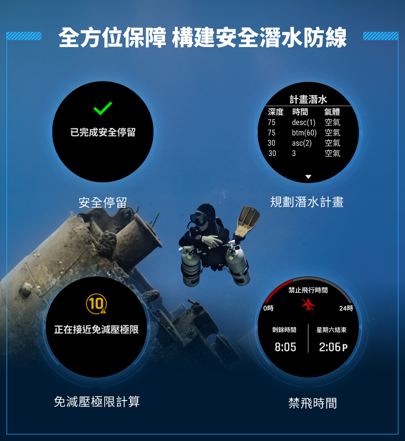 全方位保障 構建安全潛水防線