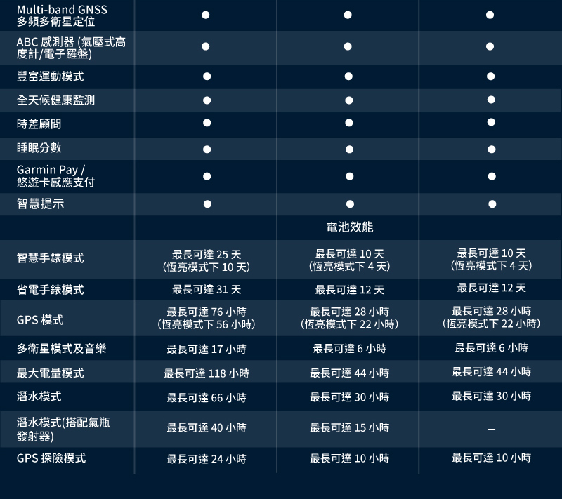 ABC 感測器 氣壓式高