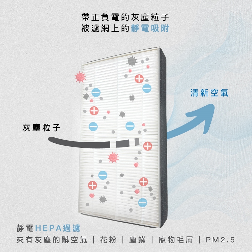 Qlife 質森活 HEPA濾網(適用3M空氣清淨機FA-E