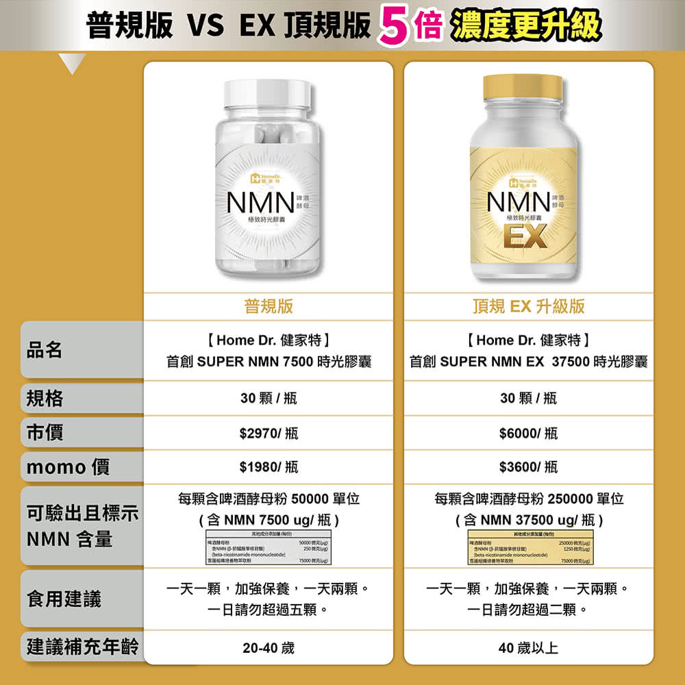 首創 SUPER NMN EX 37500 時光膠囊