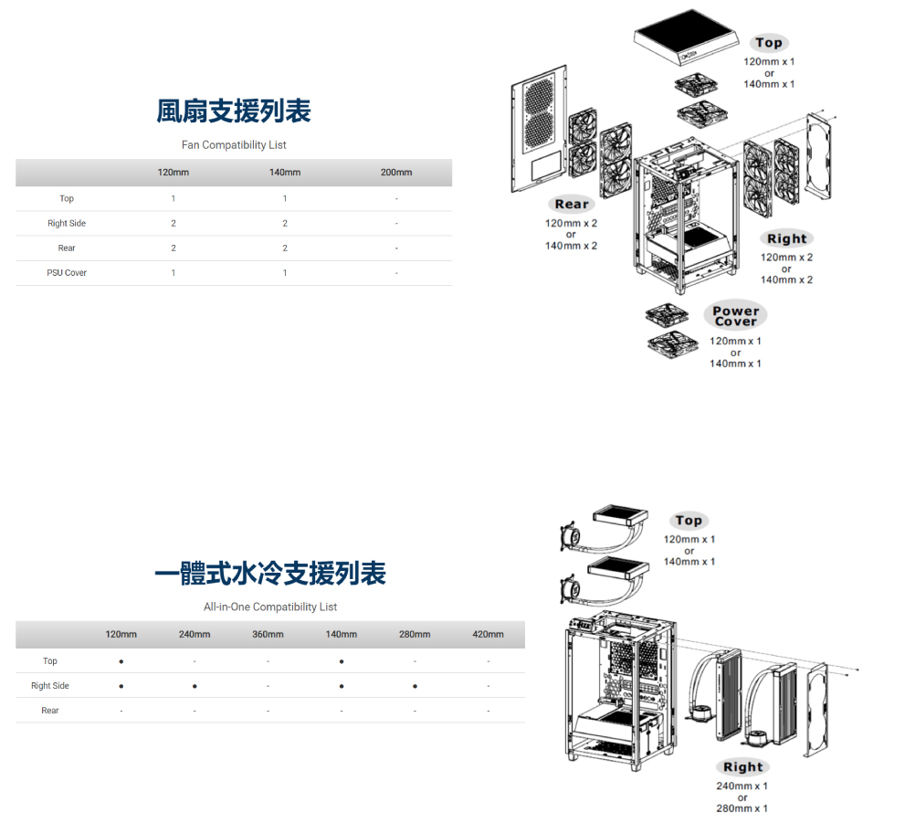 Thermaltake 曜越 透視 The Tower 20