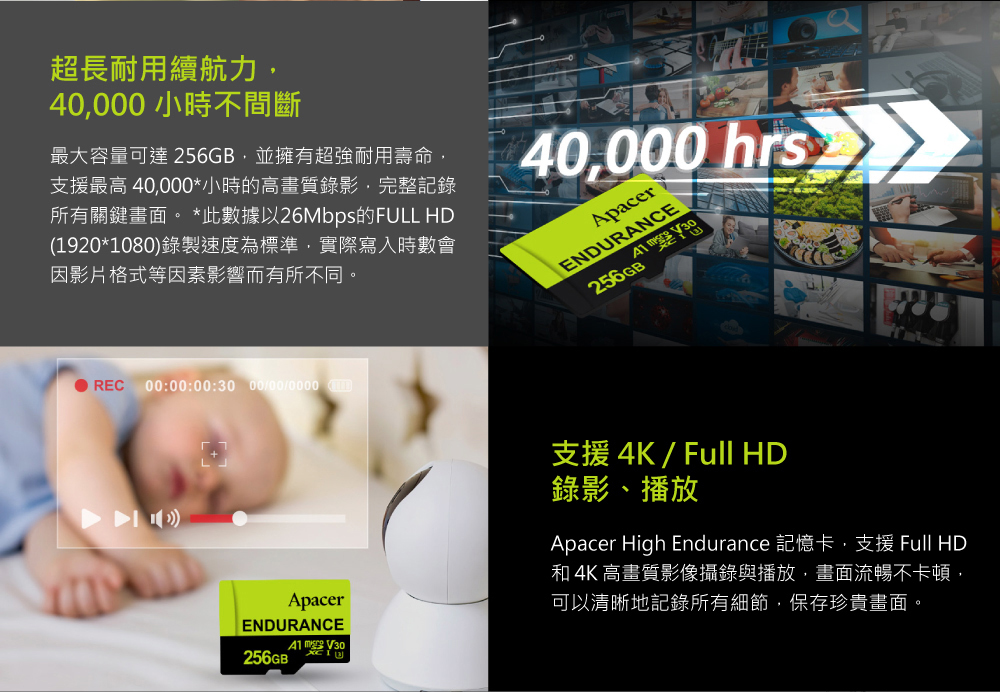 Apacer High Endurance 記憶卡,支援 Full HD