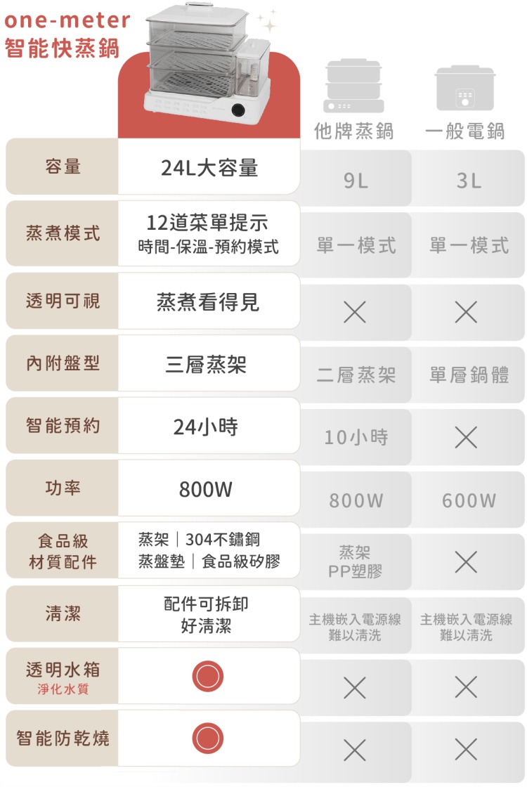 one-meter OHL-24038SF - 詳情7