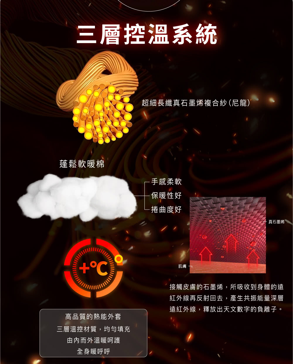 接觸皮膚的石墨烯,所吸收到身體的遠