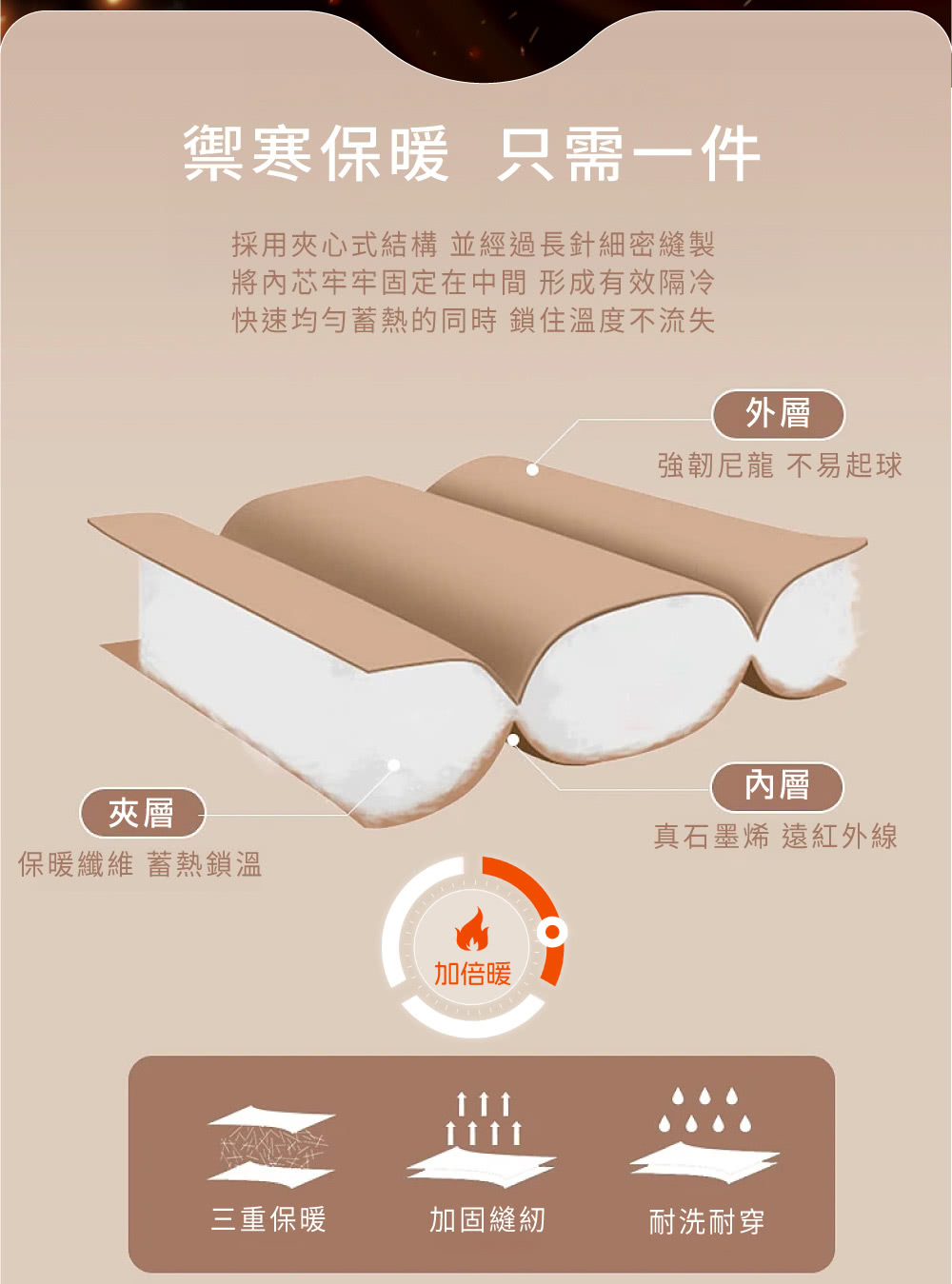 採用夾心式結構 並經過長針細密縫製