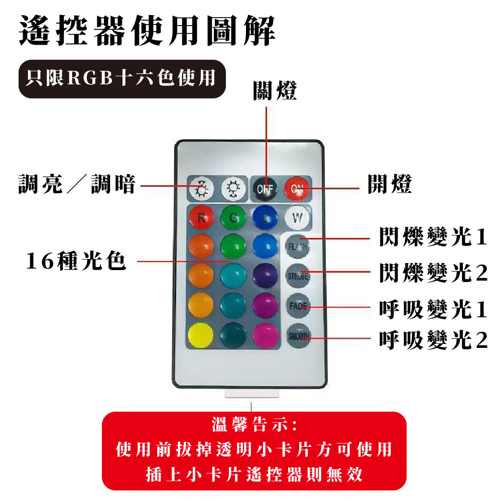 ä½¿ç¨åææéæå°å¡çæ¹å¯ä½¿ç¨
