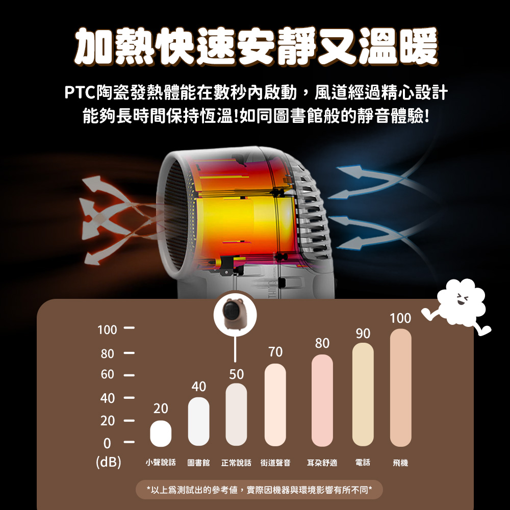 以上爲測試出的參考值,實際因機器與環境影響有所不同
