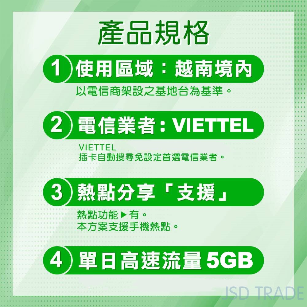 瘋旅遊 6天Viettel原生卡 每日5GB 越南網卡 網路