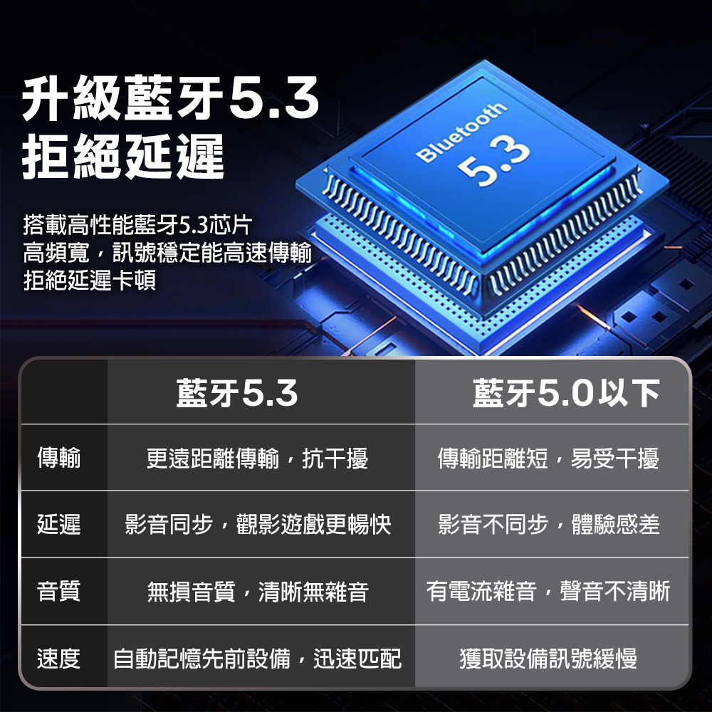 高頻寬,訊號穩定能高速傳輸