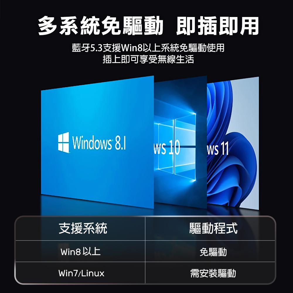 藍牙5.3支援Win8以上系統免驅動使用