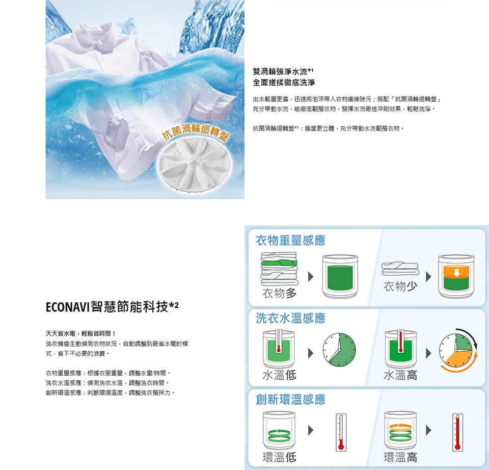 Panasonic 國際牌 13Kg直立式洗衣機(NA-V1