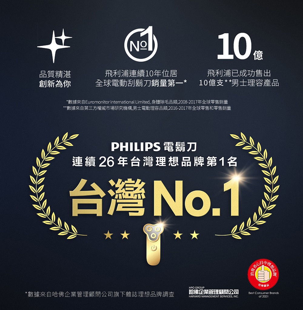 數據來自Euromonitor International Limited, 身體除毛品類,20082017年全球零售銷量
