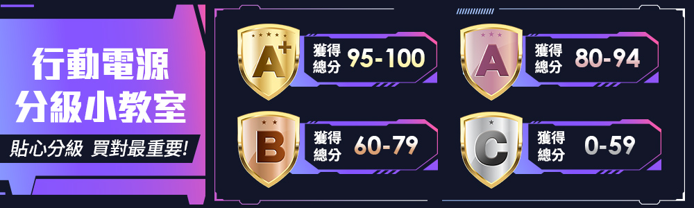 貼心分級 買對最重要