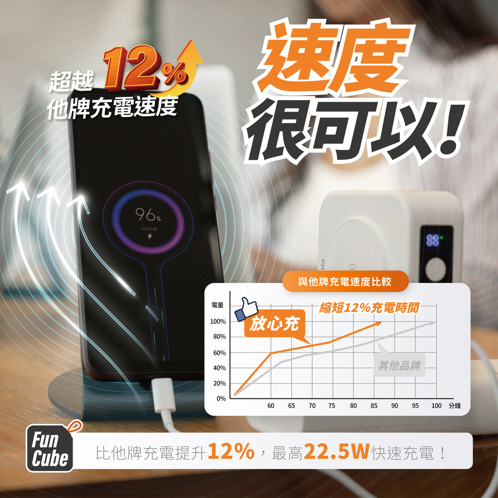 比他牌充電提升12%,最高22.5W快速充電