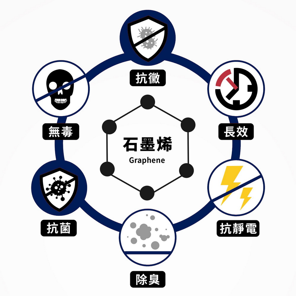 Amiss 機能感 360D立體包覆石墨烯護膝(加大尺碼/機