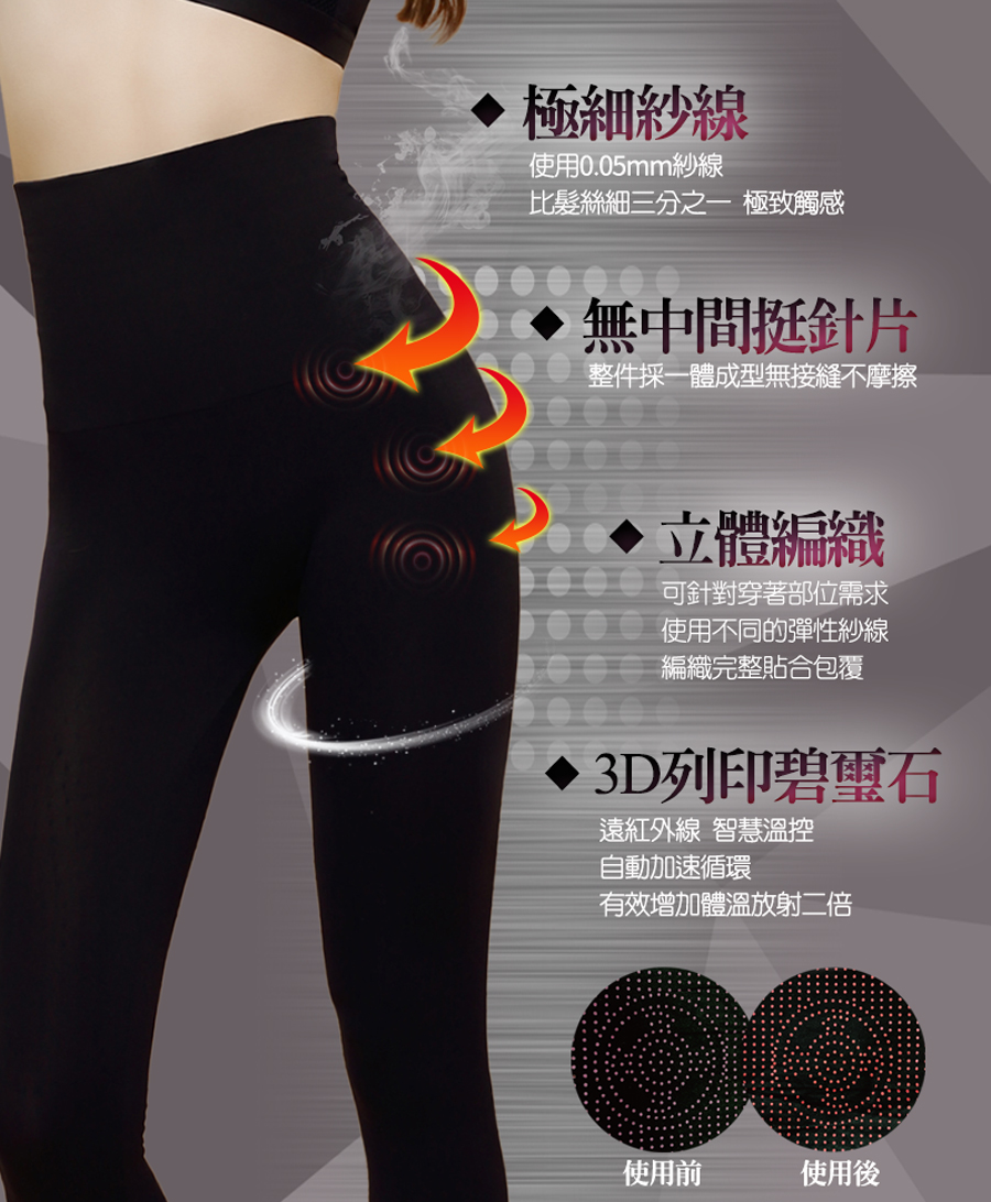RIESURE 2件組 MIT台灣製升級碧璽動塑褲折扣推薦