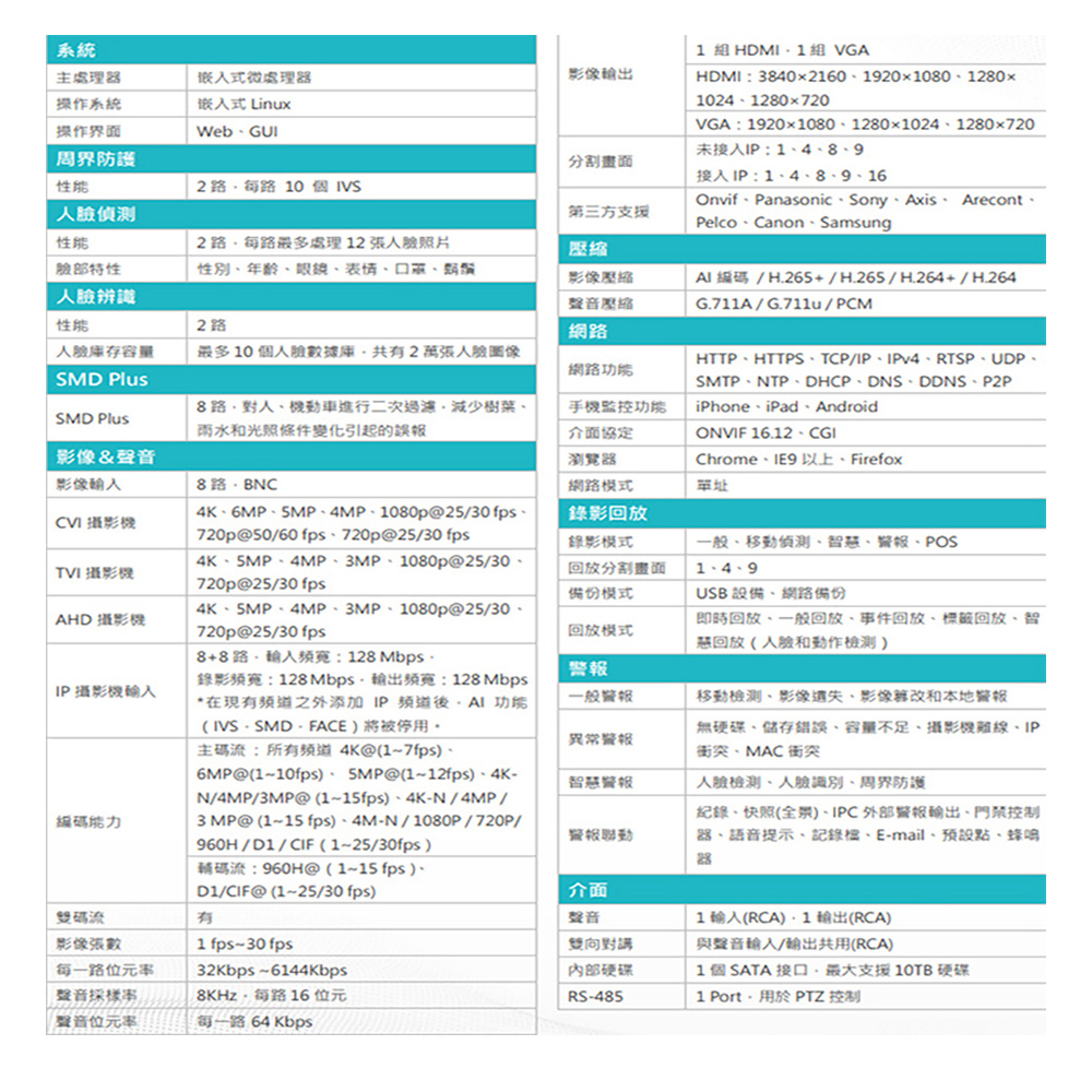 昌運監視器 8路 H.265+ 4K IVS DVR 監視器