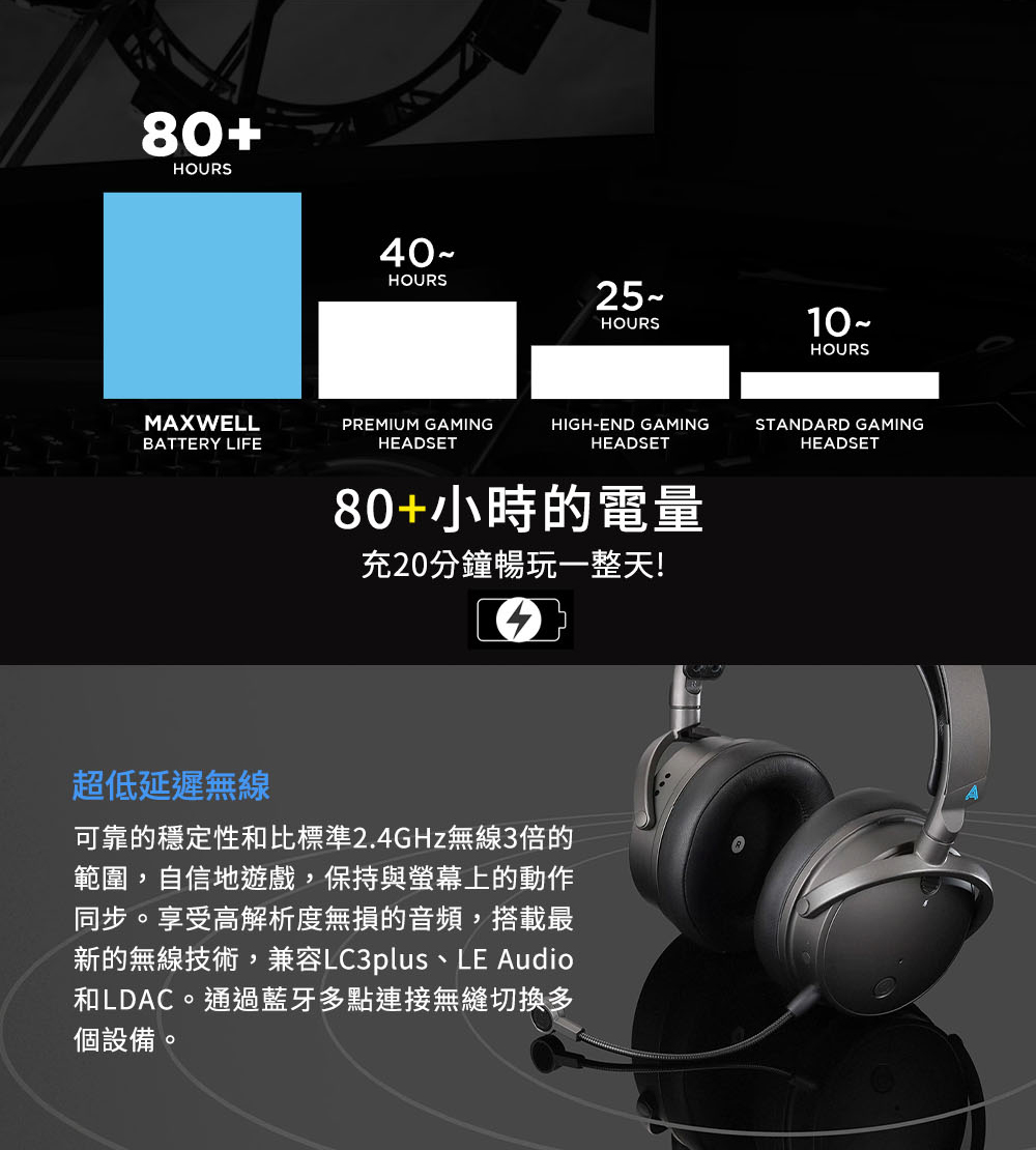 新的無線技術,兼容LC3plus、LE Audio