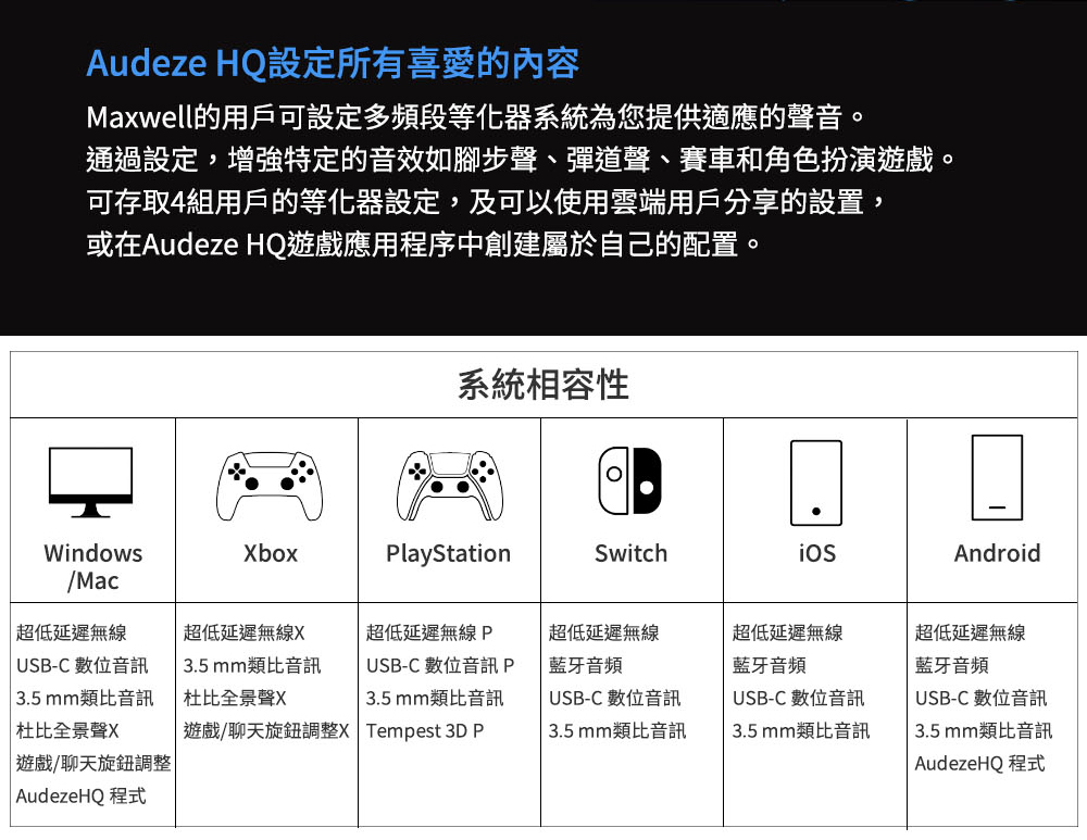 Maxwell的用戶可設定多頻段等化器系統為您提供適應的聲音。
