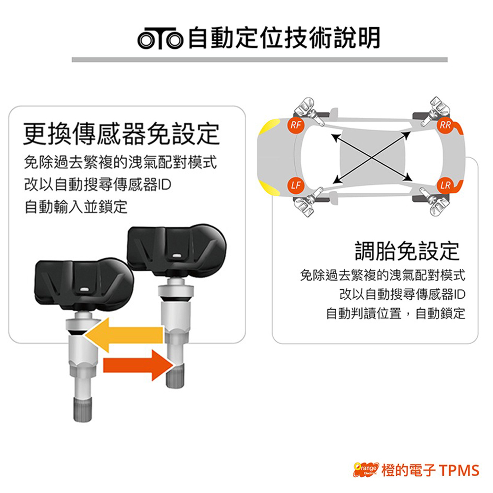 Orange 橙的電子 TPMS胎內 P451 OTO通用型