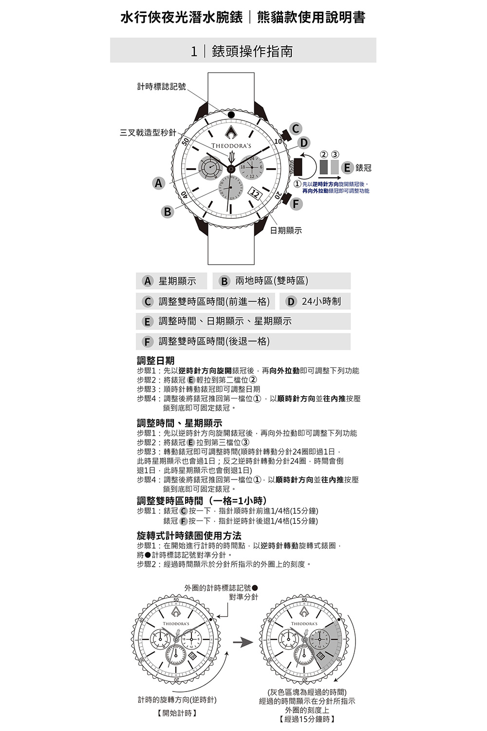 æ­¥é©1åä»¥éæéæ¹åæéé¶å å¾,ååå¤æåå³å¯èª¿æ´ä¸ååè½