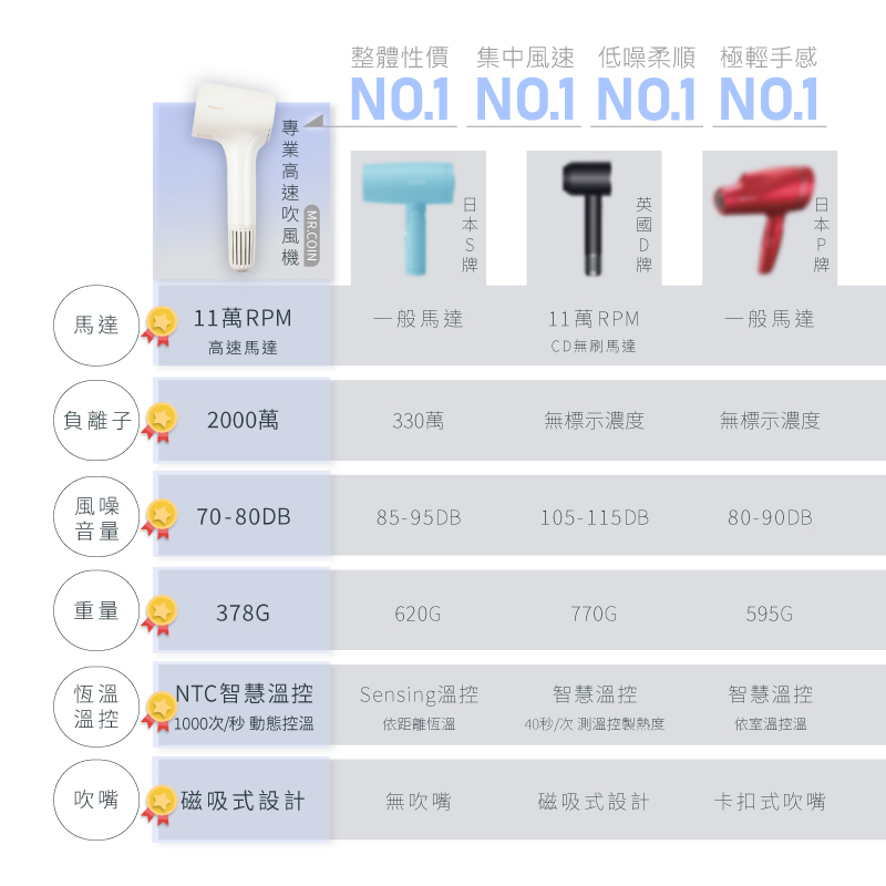 æ´é«æ§å¹ éä¸­é¢¨é ä½åªæé æ¥µè¼ææ
