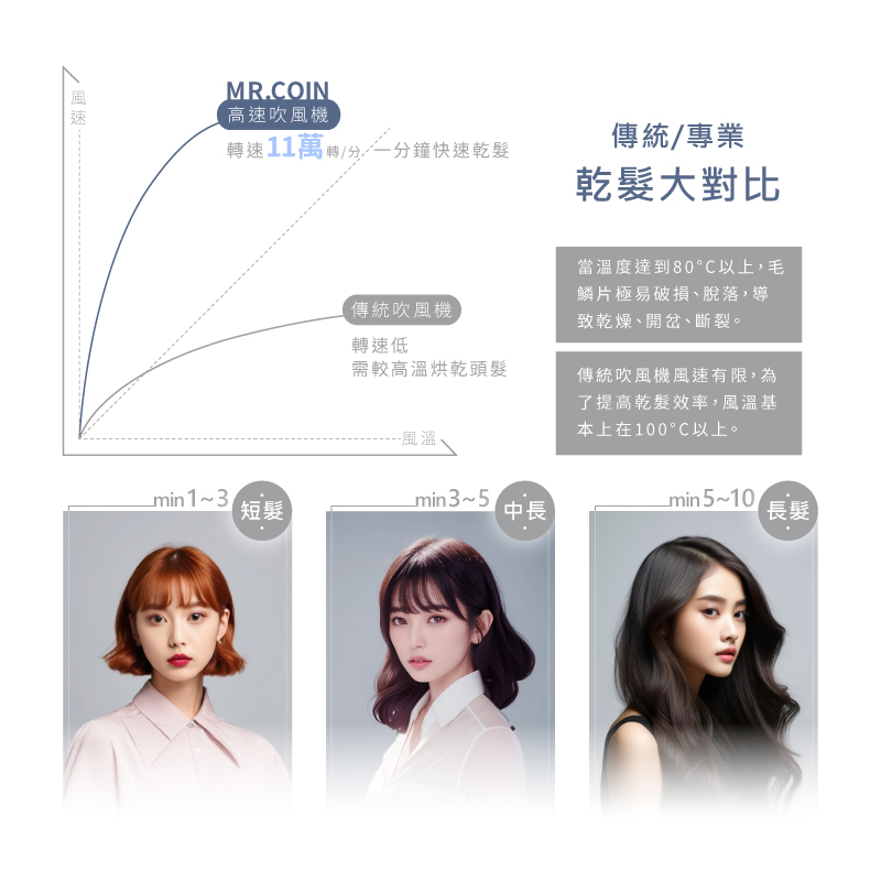 è½é11è¬è½åä¸åéå¿«éä¹¾é«®