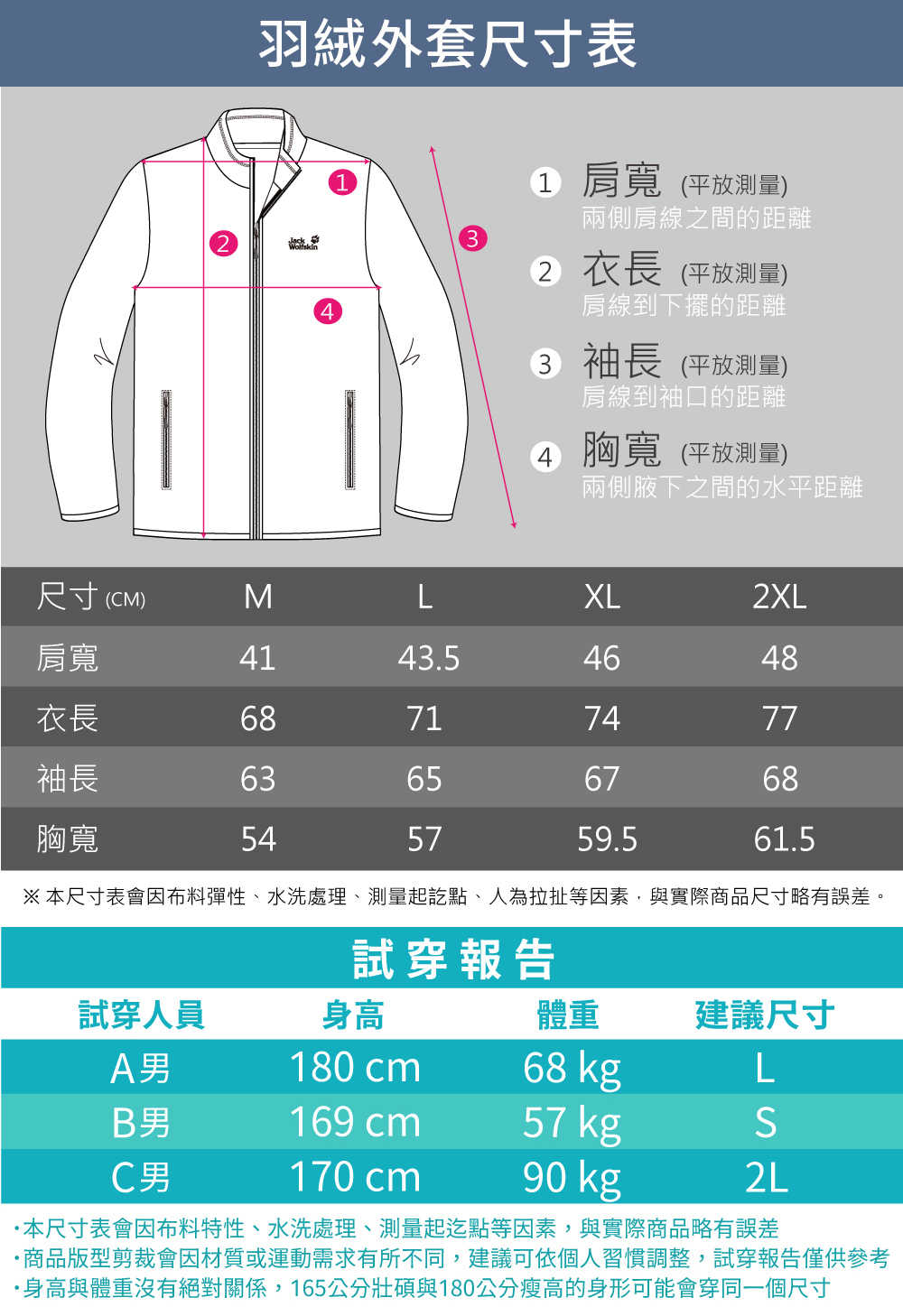 本尺寸表會因布料彈性、水洗處理、測量起訖點、人為拉扯等因素,與實際商品尺寸略有誤差。