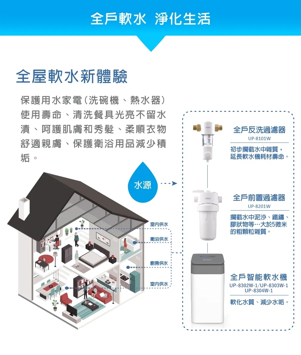 賀眾牌 UP-8302W-1 - 詳情5