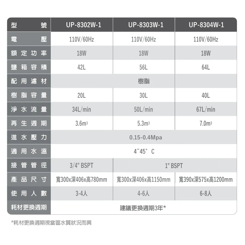 賀眾牌 UP-8302W-1 - 詳情9