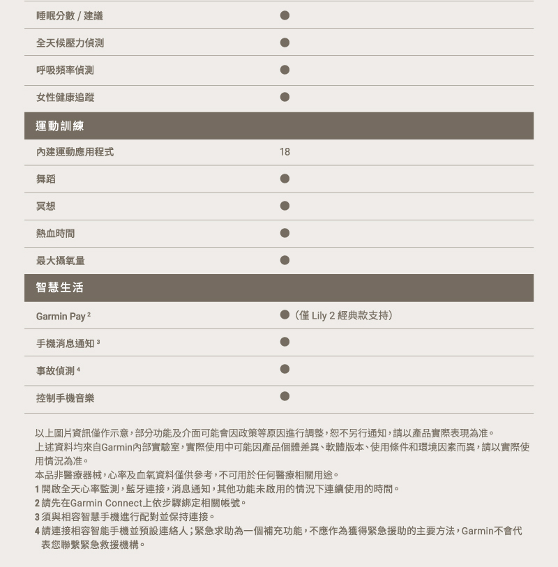ä¸è¿°è³æåä¾èªGarminå§é¨å¯¦é©å®¤,å¯¦éä½¿ç¨ä¸­å¯è½å ç¢ååé«å·®ç°ãè»é«çæ¬ãä½¿ç¨æ¢ä»¶åç°å¢å ç´ èç°,è«ä»¥å¯¦éä½¿