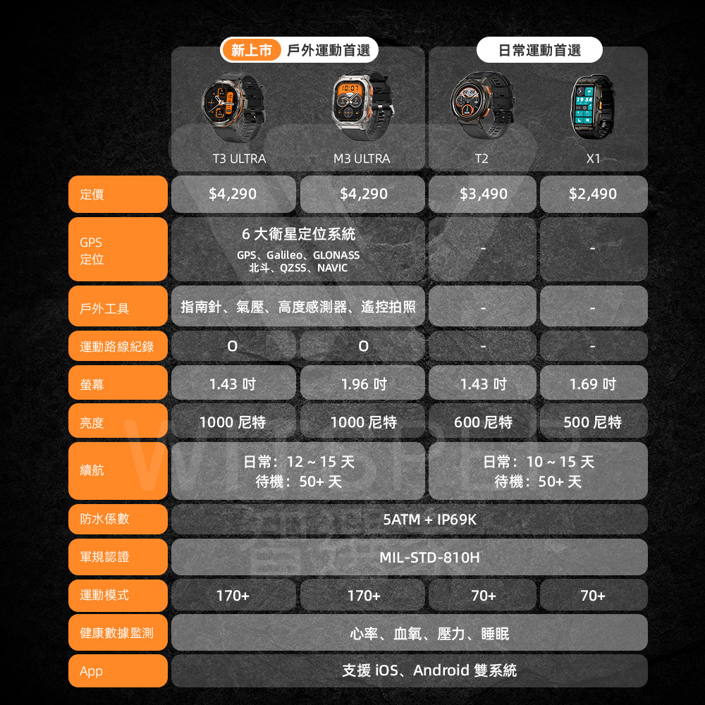 æ¯æ´ iOSãAndroid éç³»çµ±