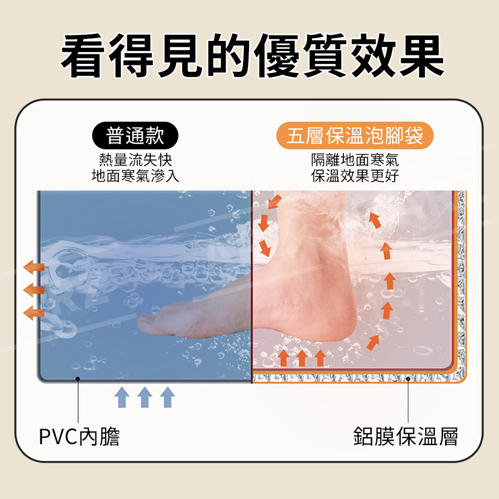 ARZ 暖暖過冬足浴組合 足浴袋 泡腳袋 薰蒸膝蓋(寒流必備