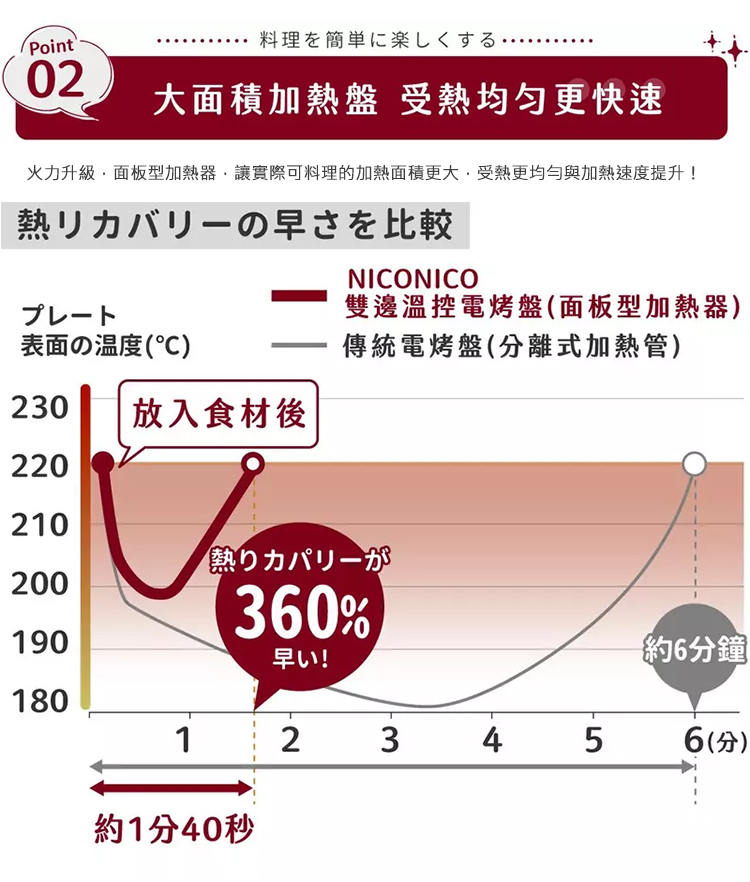 NICONICO NI-K2001 - 詳情16