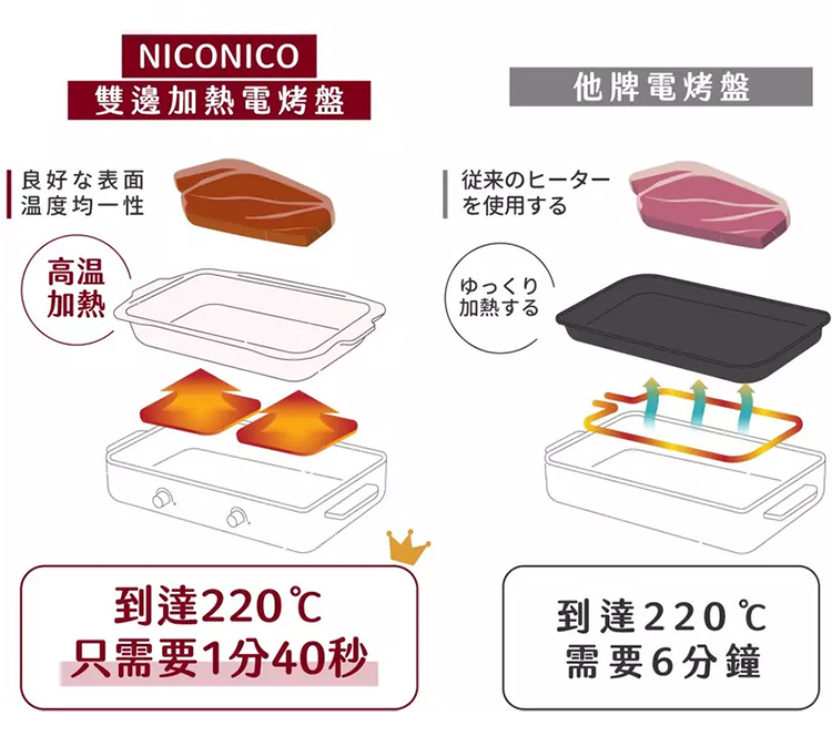 NICONICO NI-K2001 - 詳情17