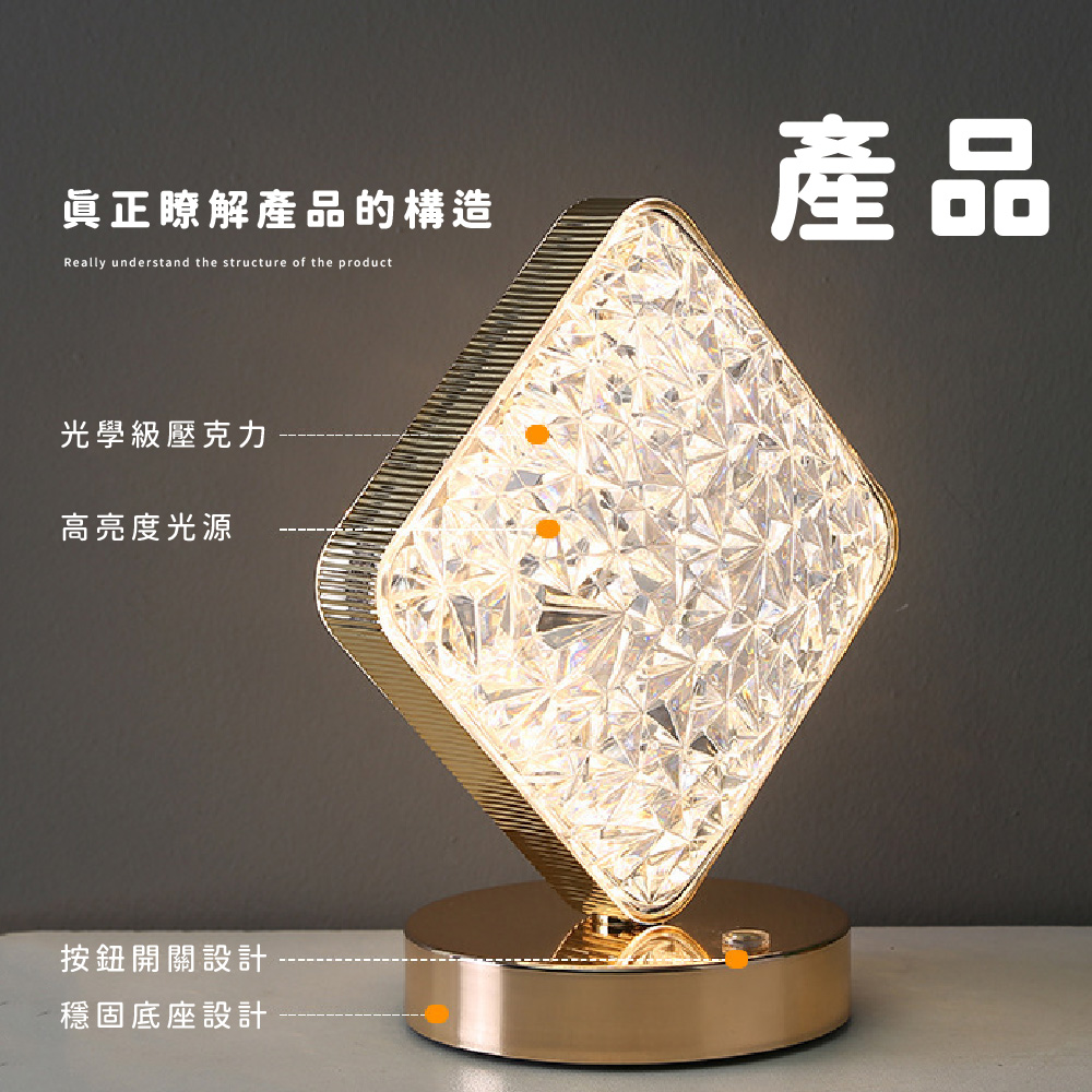 çæ­£ç­è§£ç¢åçæ§é 