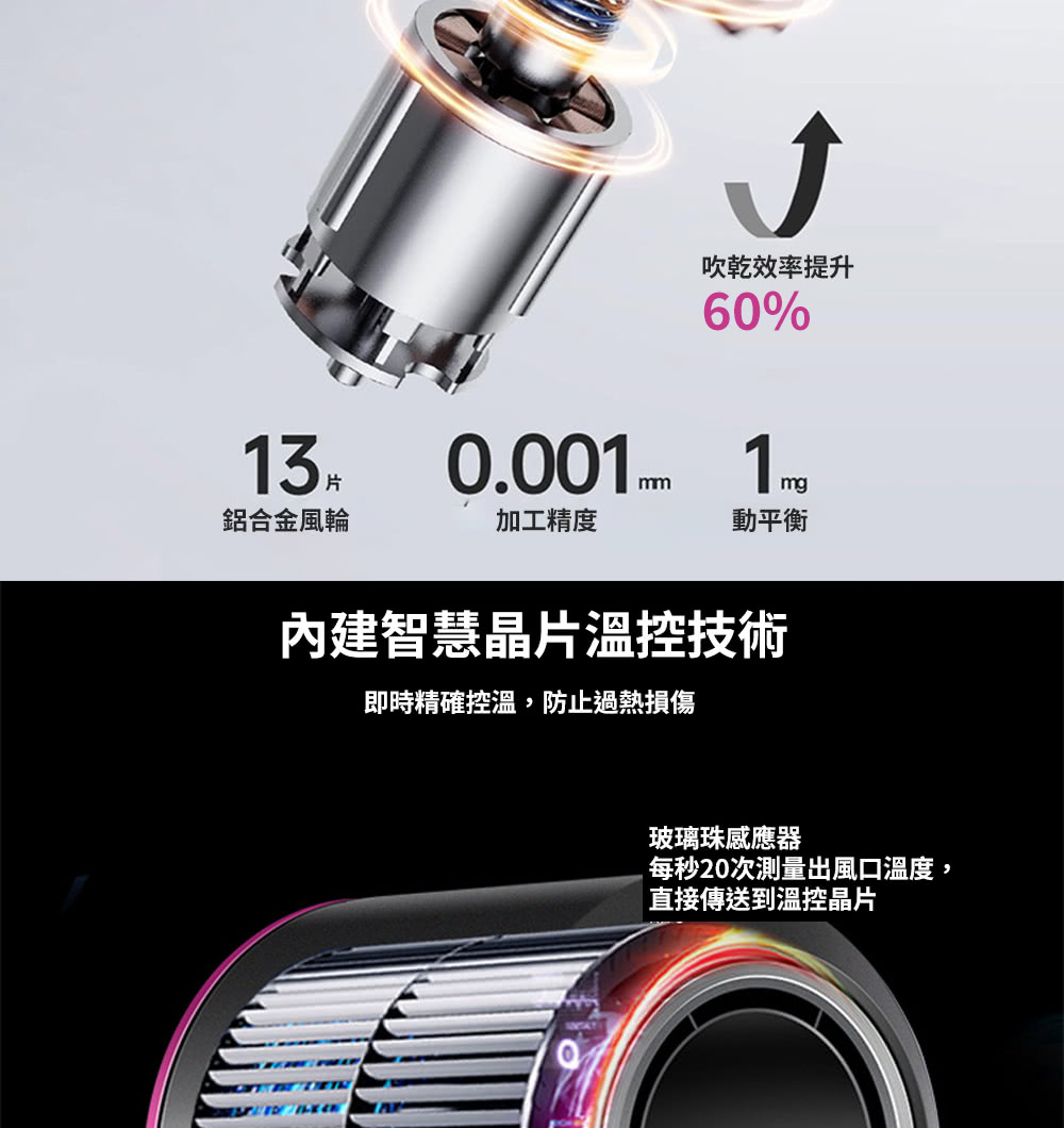 å³æç²¾ç¢ºæ§æº«,é²æ­¢éç±æå·