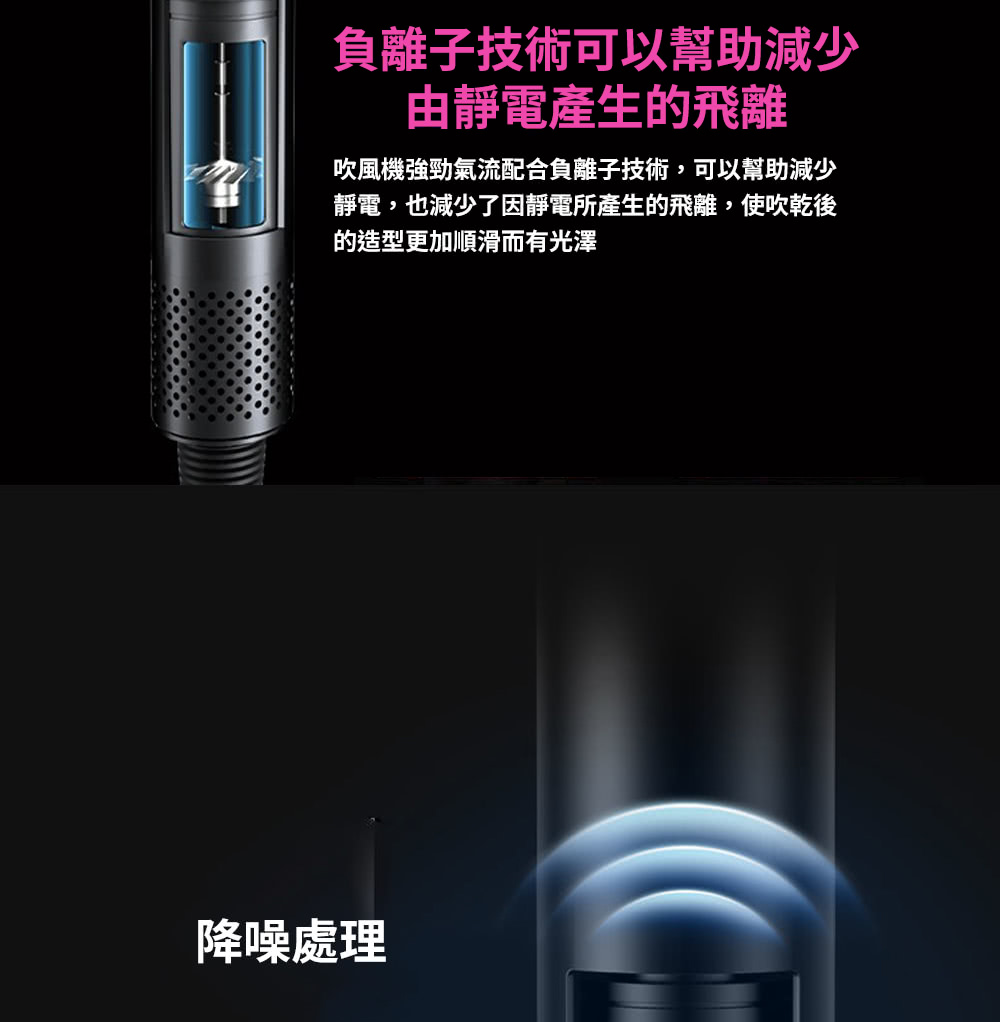å¹é¢¨æ©å¼·åæ°£æµéåè² é¢å­æè¡,å¯ä»¥å¹«å©æ¸å°