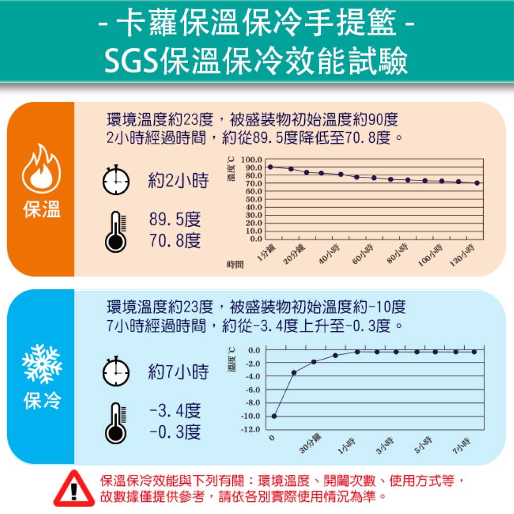 THE CARROS 卡蘿 保溫保冷全套組(保溫蓋/保溫袋/