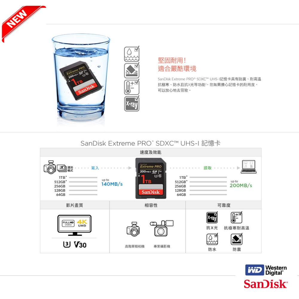 SanDisk 晟碟 [全新版 再升級] 1TB Extre