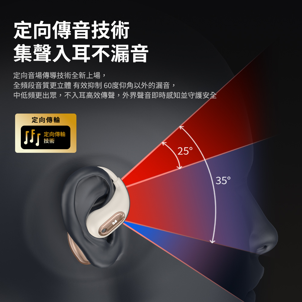 中低頻更出眾,不入耳高效傳聲,外界聲音即時感知並守護安全