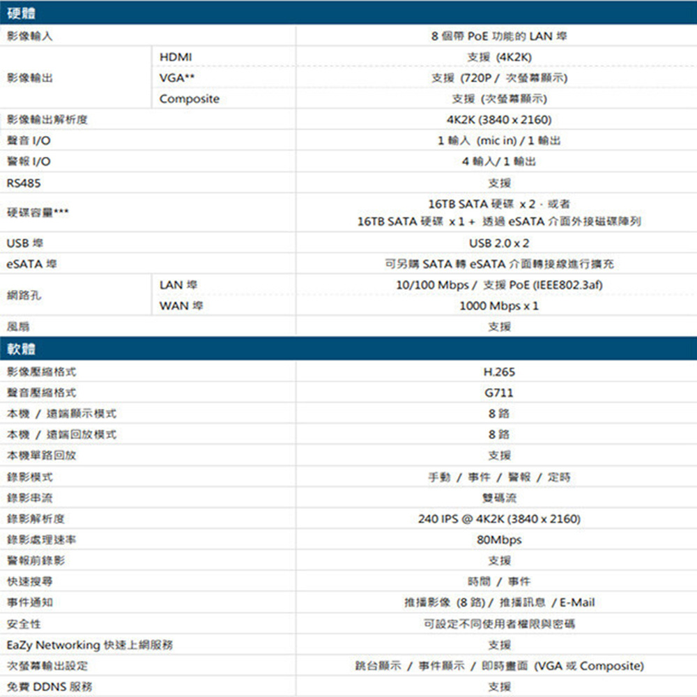 AVTECH 陞泰 組合 可混搭 AVH2109AX-U1+