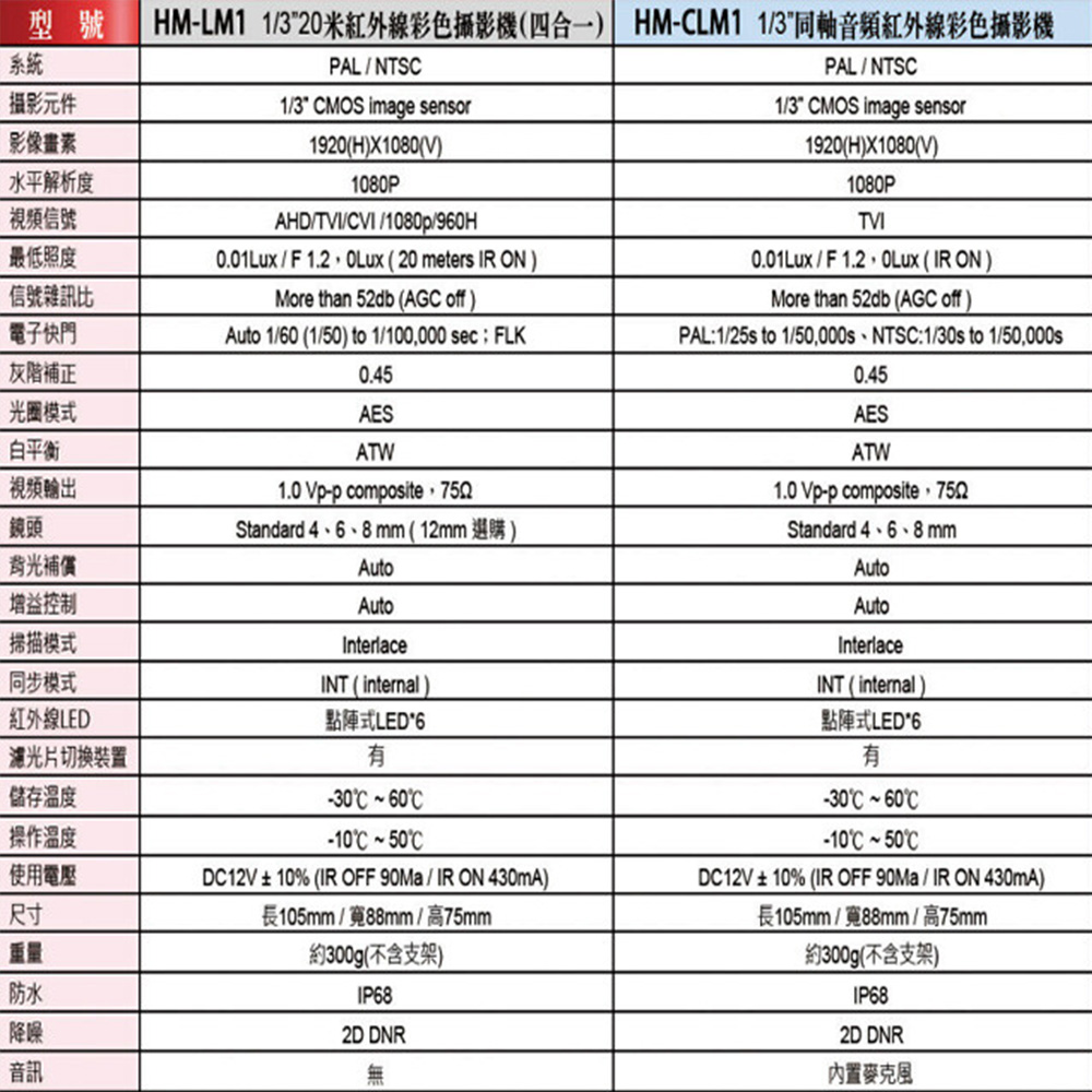 環名 HME HM-CLM1 200萬 同軸音頻紅外線彩色攝