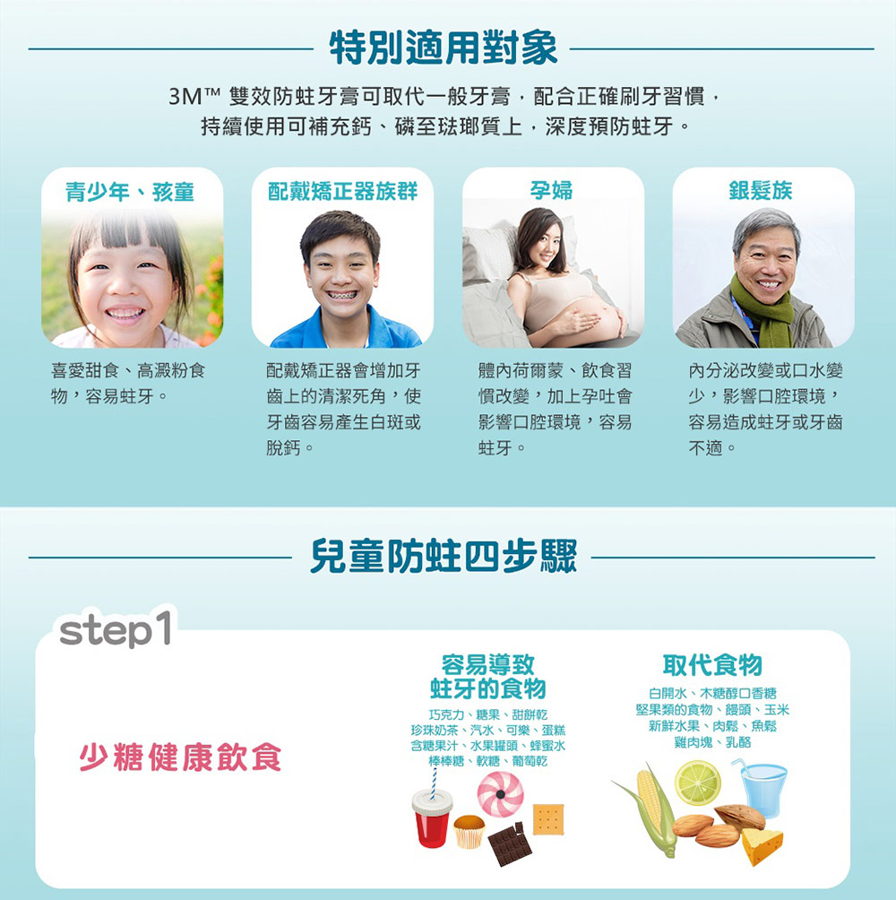 3M 雙效防蛀牙膏可取代一般牙膏配合正確刷牙習慣,