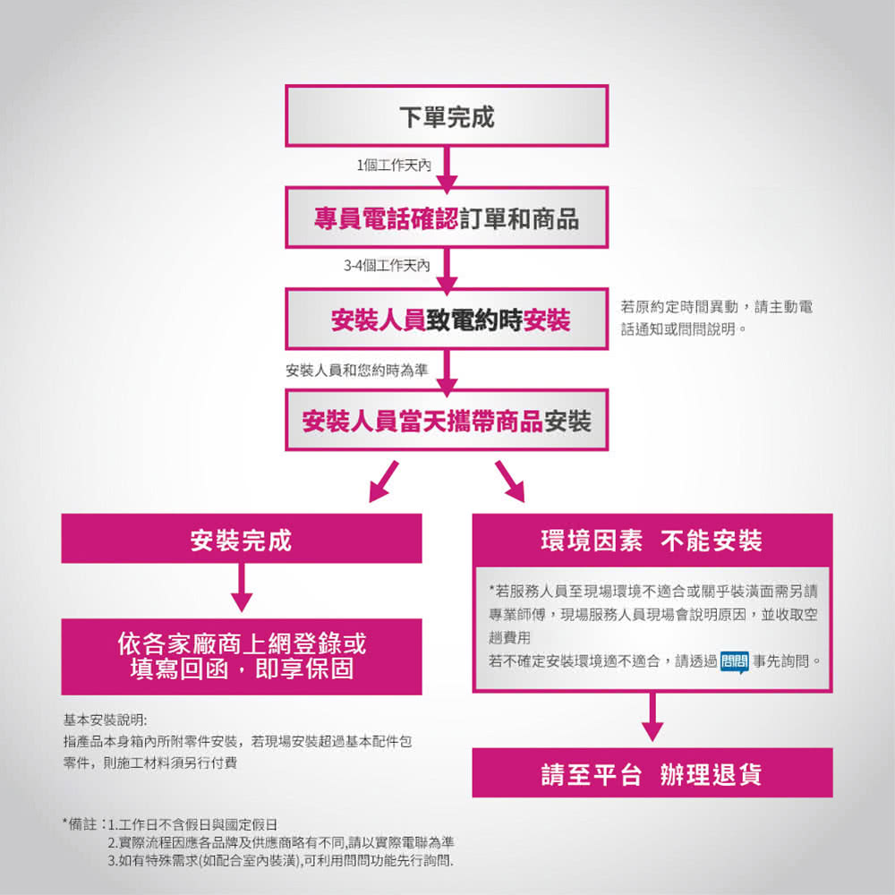 喜特麗 三口玻璃檯面爐JT-GC309A(LPG原廠安裝)折