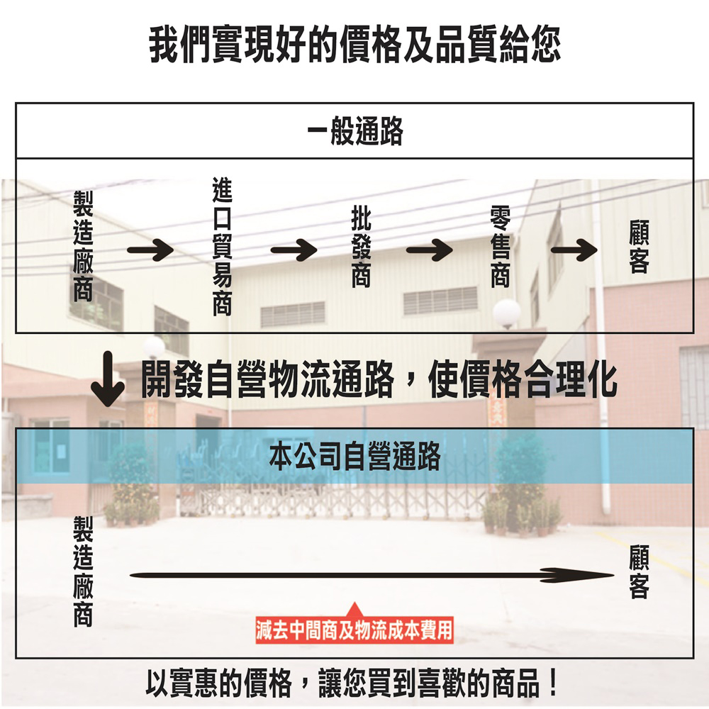 以實惠的價格,讓您買到喜歡的商品